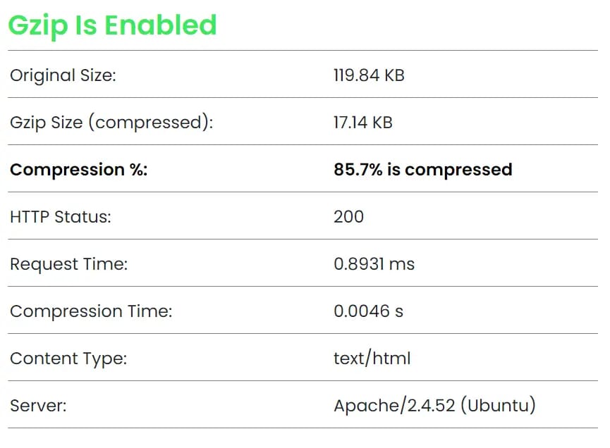 speed up wordpress GZIP compression