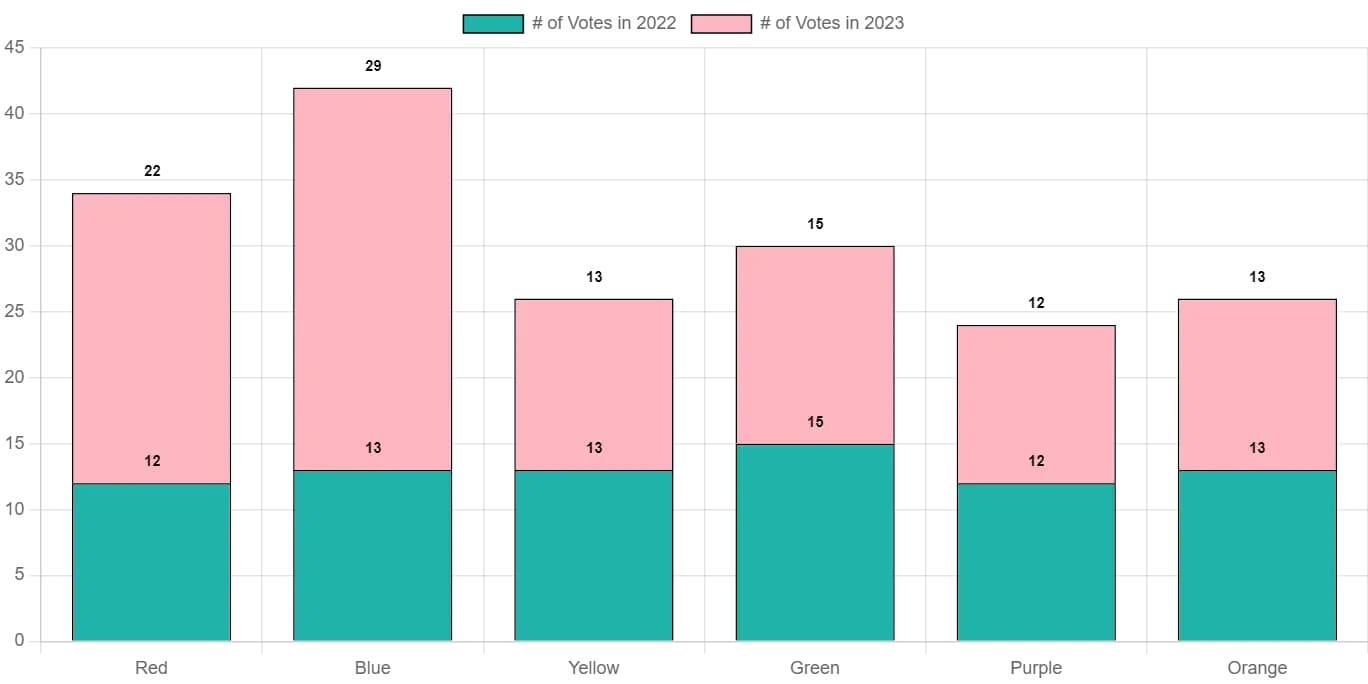 Bar chart with datalabels in chart.js