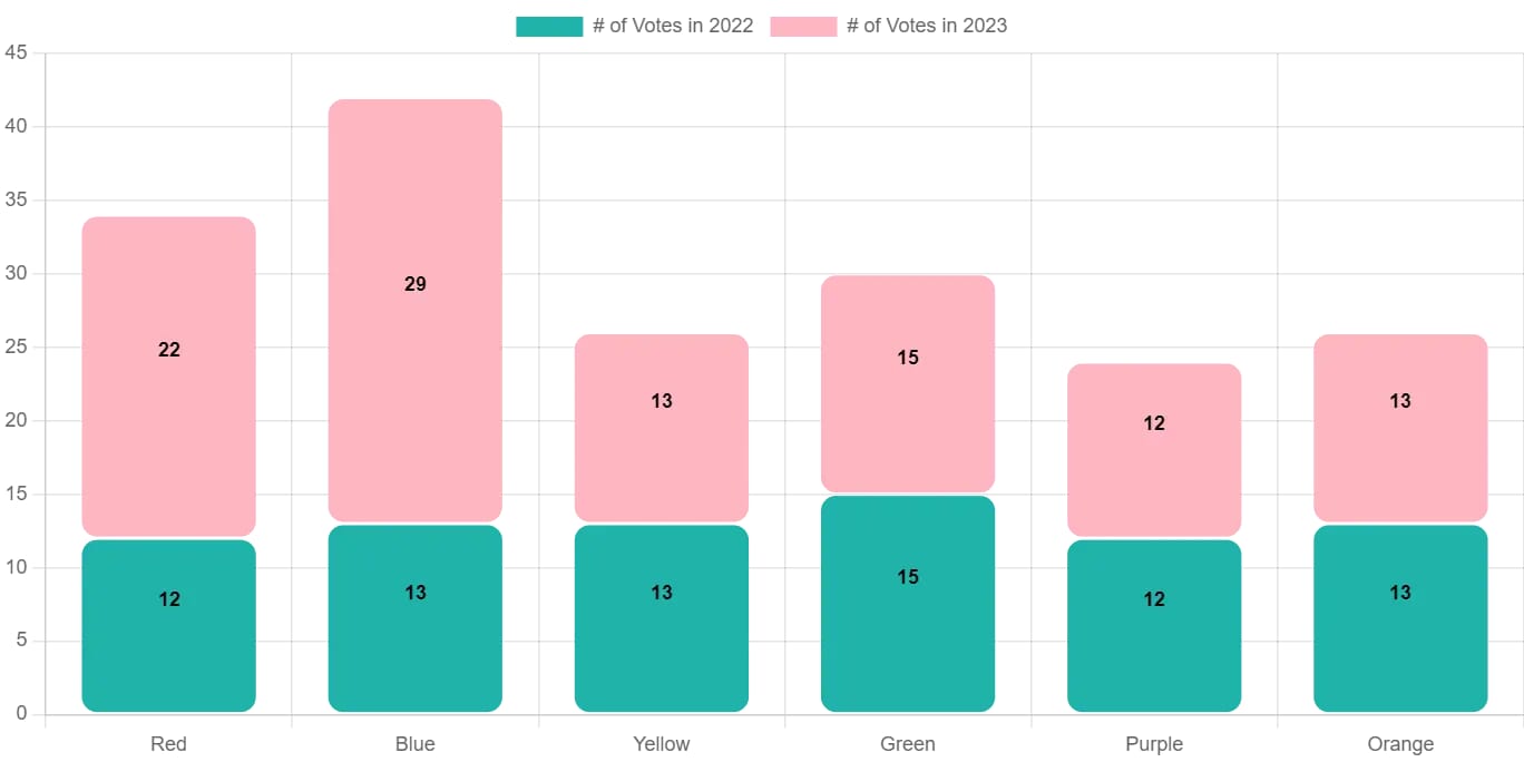 add borderRadius to each stacked bar in chart.js