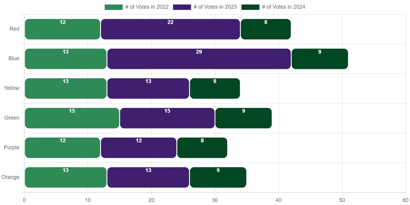 horizontal stacked bar chart