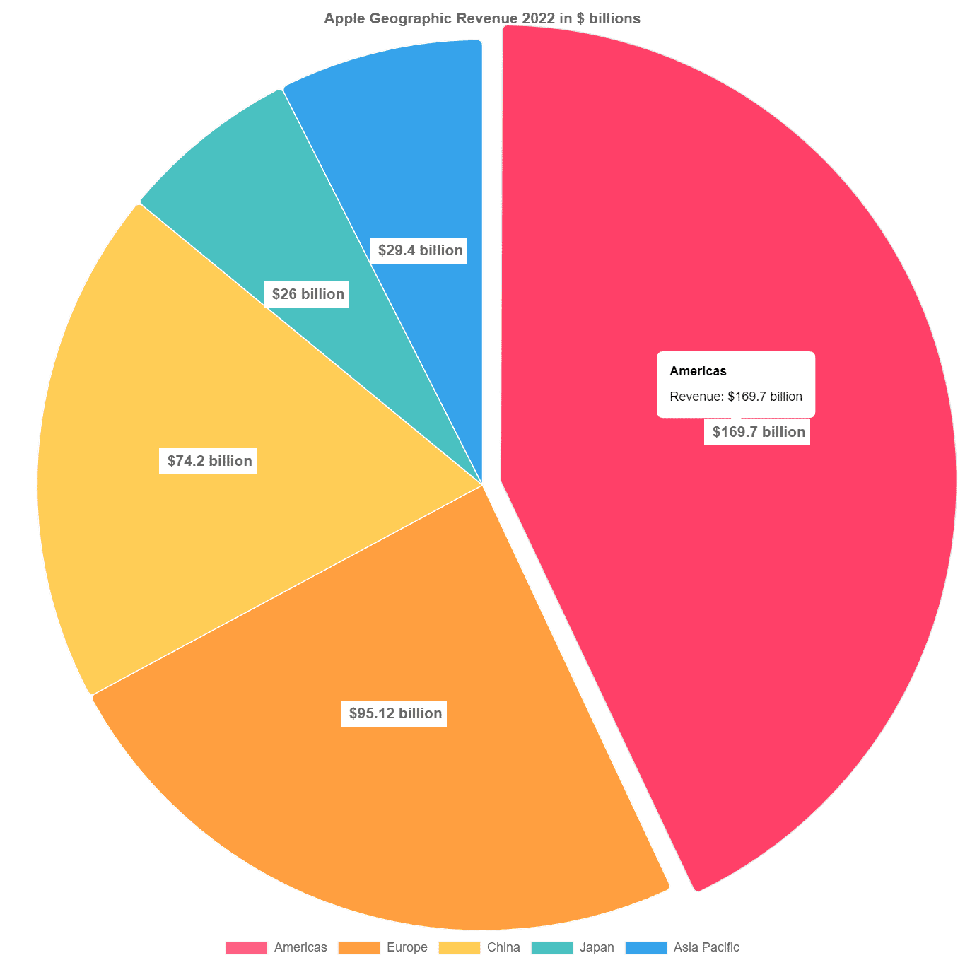 exploded pie chart with hover offset in chart.js