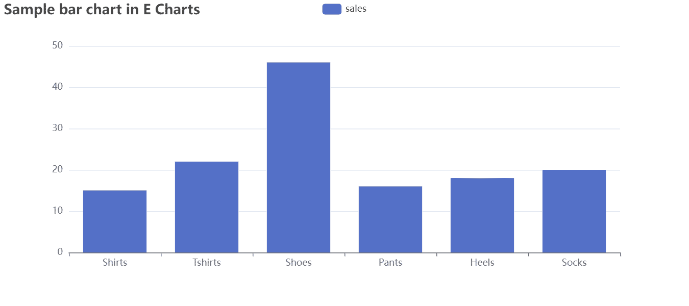 Sample bar chart in Echarts