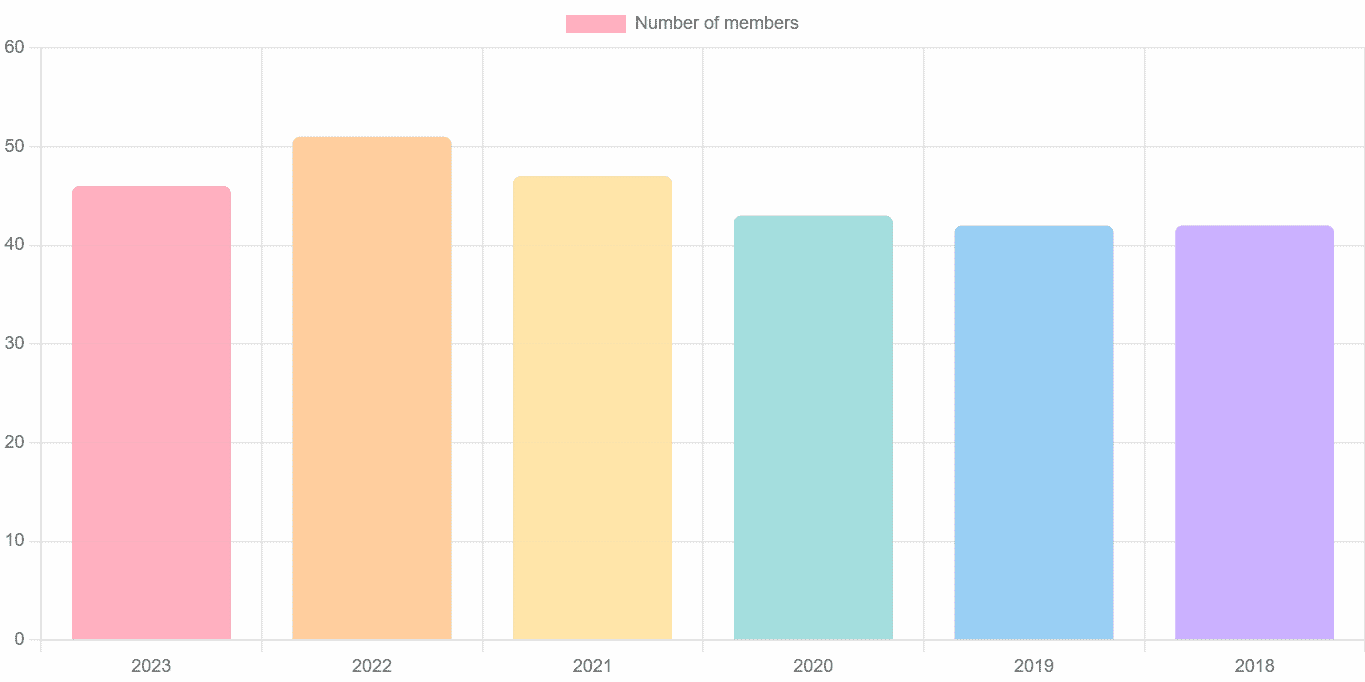 horizontal bar chart in chart.js 