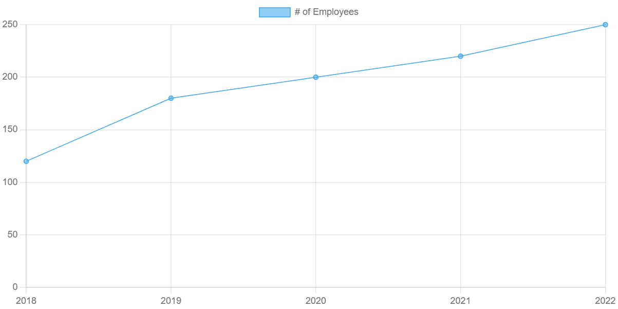 Line chart with chart.js