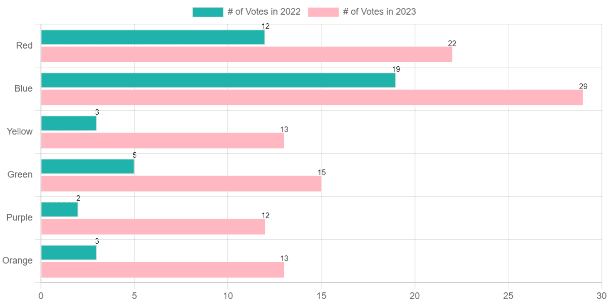 horizontal bar chart in chart.js