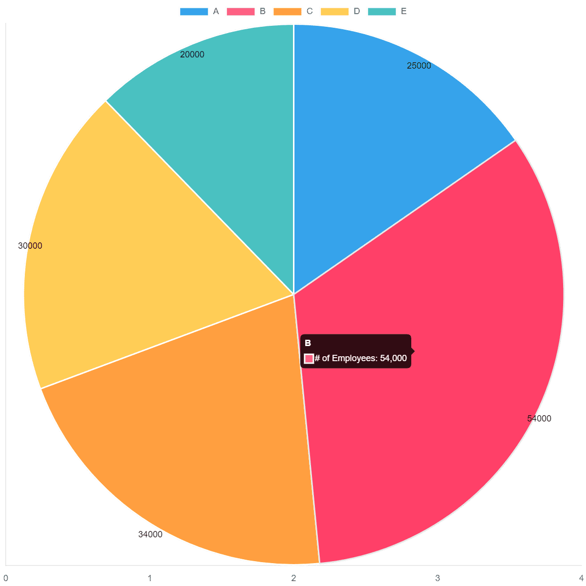 pie charts in chart.js