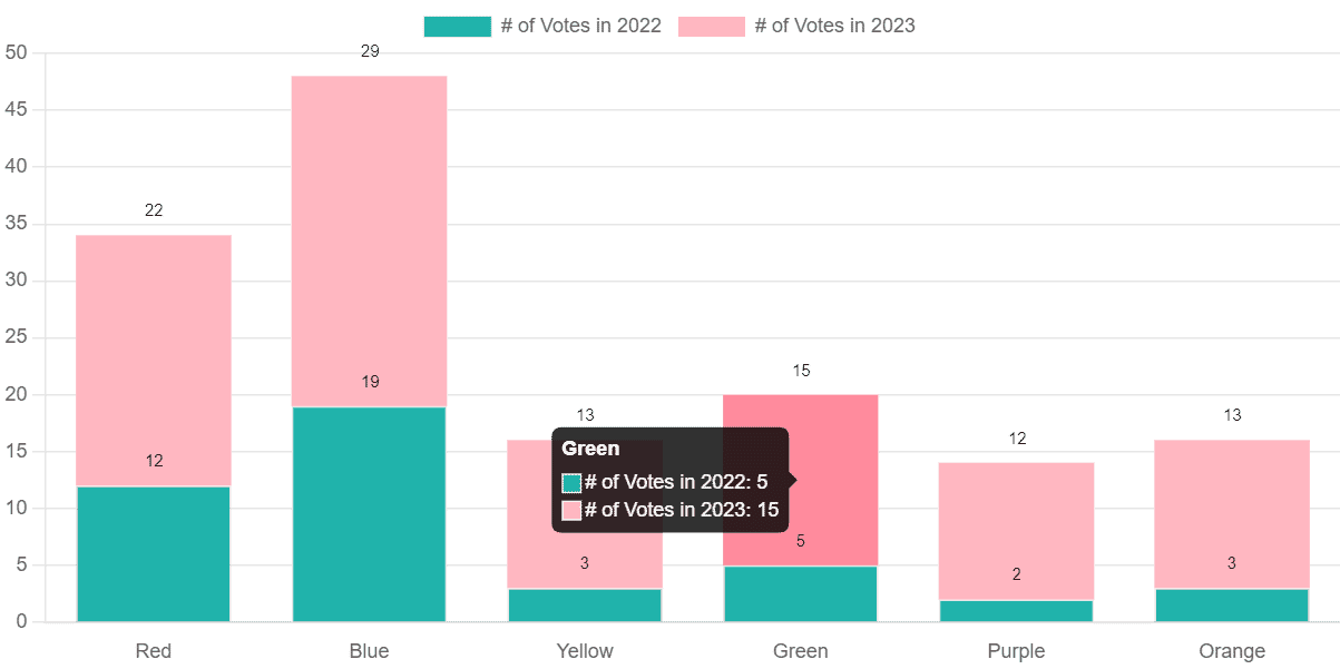 stacked bar chart with customized tooltip