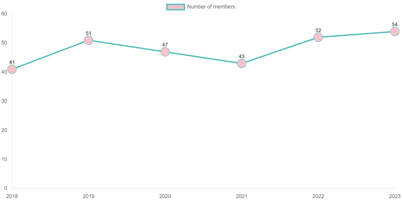 Line chart with datalabels in chart.js