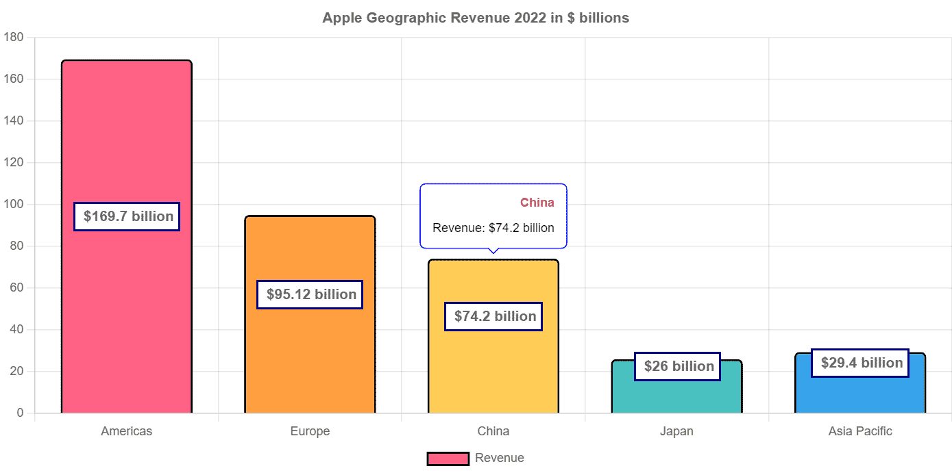 tooltip chart.js