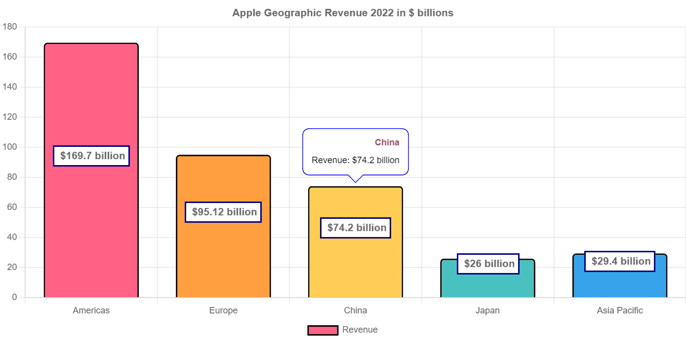 Customize Chart.js Tooltip